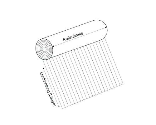 Schematische Darstellung einer Materialrolle mit Angaben zu Rollenbreite und Laufrichtung beziehungsweise Länge.