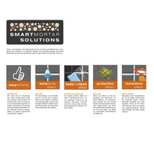 Eigenschaften und Vorteile des PCI Nanofug Premium Fugenmörtels: einfache Verarbeitung, Wasserabweisung, leichte Reinigung, Schutz vor Schimmelpilzen und Bakterien, Widerstandsfähigkeit