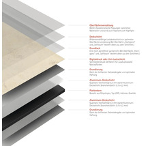 Schichtaufbau einer Platte mit Oberflächenveredelung, Deckschicht, Grundlack, Digitaldruck, Grundierung, Aluminium Deckschicht und Plattenkern.