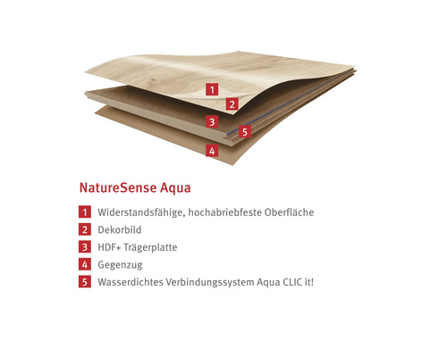 NatureSense Aqua Bodenbelag Schichtaufbau