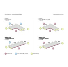 Skizze von Arctic Gneis Poolumrandungen mit Eckstücken und geraden Stücken, Kantenbearbeitung