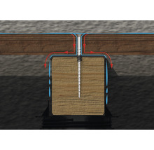 Darstellung des Wasserablaufs auf einer Holzterrasse