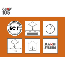 Akkit 105 Produktinformationen und Gütesiegel