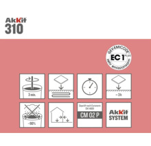 Akkit 310 Produktdetails: Mischzeit drei Minuten, geeignet für Fußbodenheizung, reduziert Staub um 90 Prozent, geprüft nach Euronorm EN 14891 CM 02 P, GEV Emicode EC 1 Plus Siegel, offene Zeit circa drei Stunden, Akkit System Logo.
