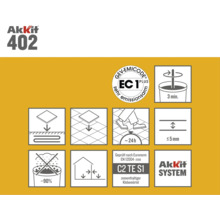 Akkit 402 Produktinformationen und Anwendungshinweise