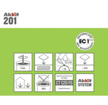 Akkit 201 Produktinformationen und Verarbeitungshinweise