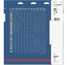Bosch Expert Anwendungsmatrix für Holz, Laminat, Stahl, Aluminium, Zement und andere Materialien