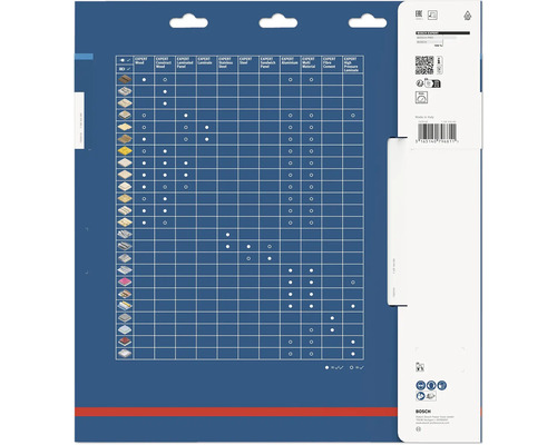 Bosch Expert Anwendungsmatrix für Holz, Laminat, Stahl, Aluminium, Zement und andere Materialien