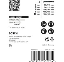 Informationen zu Bosch Bohrern auf einer Produktverpackung