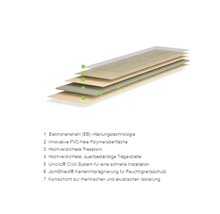 Diagramm der Schichtstruktur eines Kork-Fertigparkettbodens