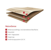 Aufbau eines NatureSense Bodens mit widerstandsfähiger Oberfläche, Dekorbild, HDF Trägerplatte, Gegenzug und Verbindungssystem.