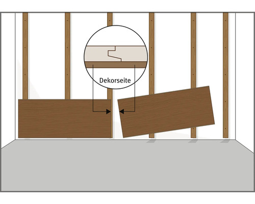 Montage von Wandpaneelen auf Holzunterkonstruktion mit Detailansicht der Nut-Feder-Verbindung und Markierung der Dekorseite.