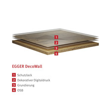 Schichtaufbau der EGGER DecoWall: Schutzlack, dekorativer Digitaldruck, Grundierung und OSB-Platte.