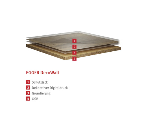 Schichtaufbau der EGGER DecoWall: Schutzlack, dekorativer Digitaldruck, Grundierung und OSB-Platte.