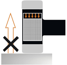 Symbol für Druckausübung und Heben