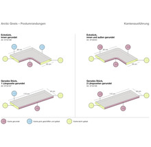 Arctic Gneis Poolumrandungen mit Kantenvarianten und Maßen