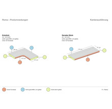 Darstellung von Roma Poolumrandungen: Eckstück und gerades Stück mit Maßangaben und Kantenvarianten