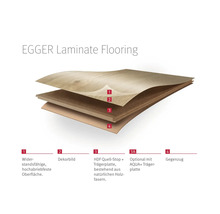 Schichtaufbau von Egger Laminatfußboden mit widerstandsfähiger Oberfläche, Dekorschicht, HDF Quell-Stop Trägerplatte und Gegenzug