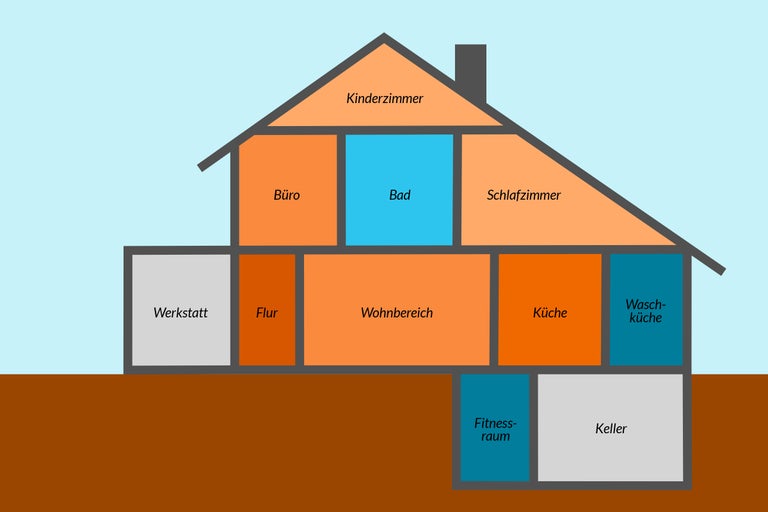 Illustration eines Hauses mit Werkstatt, Flur, Wohnbereich, Küche, Waschküche, Fitnessraum, Keller, Büro, Bad, Kinderzimmer und Schlafzimmer