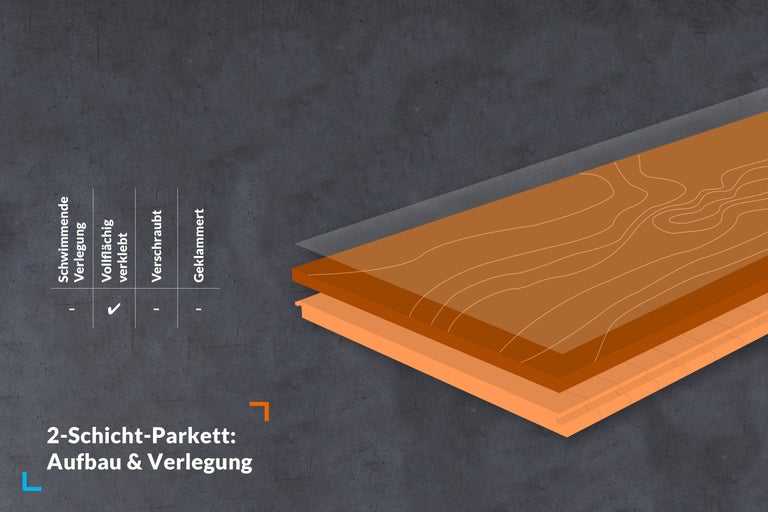 Zweischichtparkett Aufbau und Verlegung: Grafik zur vollflächigen Verklebung.