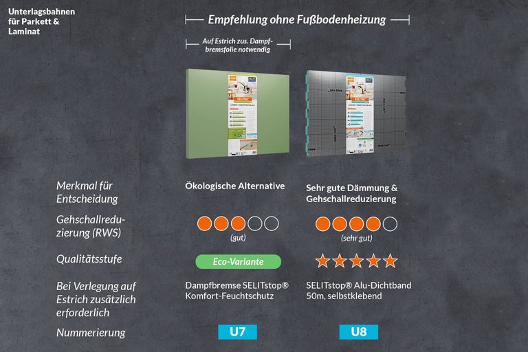 Informationen zu Unterlagsbahnen für Parkett und Laminat mit Empfehlungen, Schallreduzierung und Dämmung.