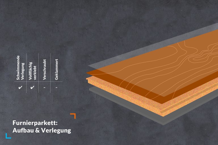 Furnierparkett Aufbau und Verlegung mit Informationen zu schwimmender Verlegung und vollflächig verklebt