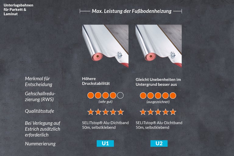 Produktinformationen zu Unterlagsbahnen für Parkett und Laminat mit technischen Details