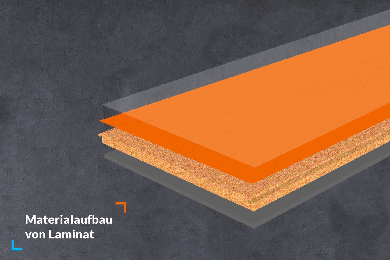 Materialaufbau von Laminat