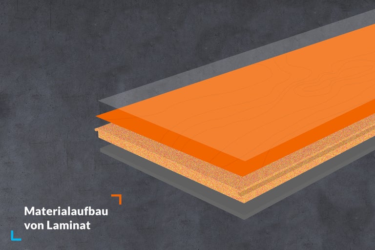 Materialaufbau von Laminat