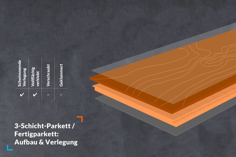 Information zur Verlegung von 3-Schicht-Parkett und Fertigparkett