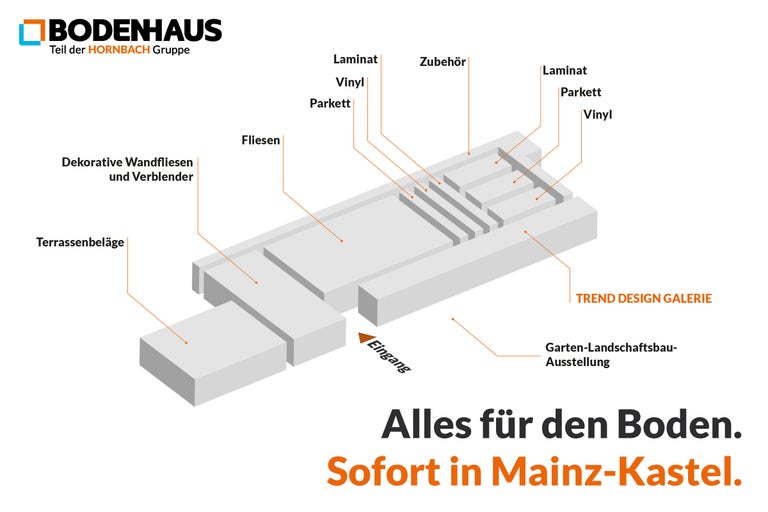 Bodenhaus Übersicht der Produktbereiche Laminat, Vinyl, Parkett, Fliesen, Zubehör, Dekorative Wandfliesen und Verblender, Terrassenbeläge und Gartenausstellung.