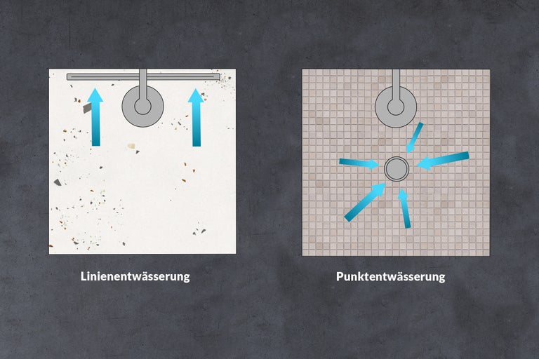 Illustration von Linienentwässerung und Punktentwässerung in einer Dusche