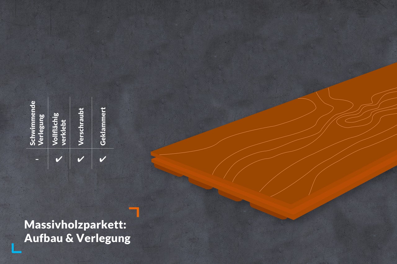 Massivholzparkett Aufbau und Verlegung mit Tabelle