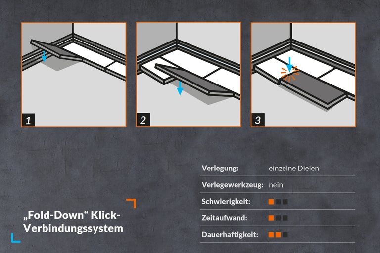 Grafische Darstellung des Fold-Down Klick-Verbindungssystems mit einzelnen Dielen, ohne Verlegewerkzeug.