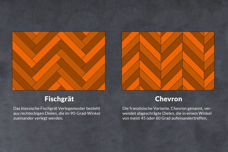 Darstellung zweier Verlegemuster: Fischgrät und Chevron