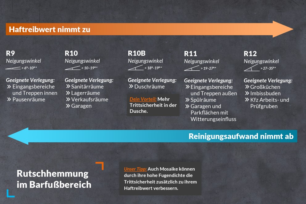 Rutschhemmung Dusche Rutschhemmung Dusche