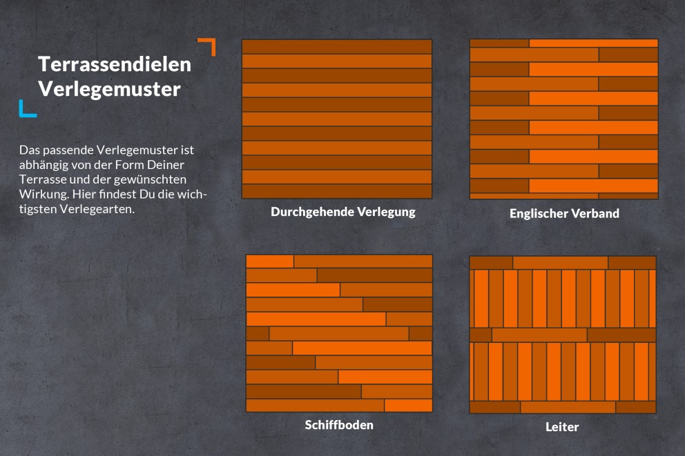 Terrassendielen Verlegemuster Terrassendielen Verlegemuster